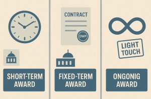 What Are the Different Types of PIP Awards