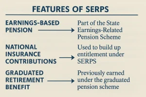 What Are the Key Features of the Pre-97 Additional Pension